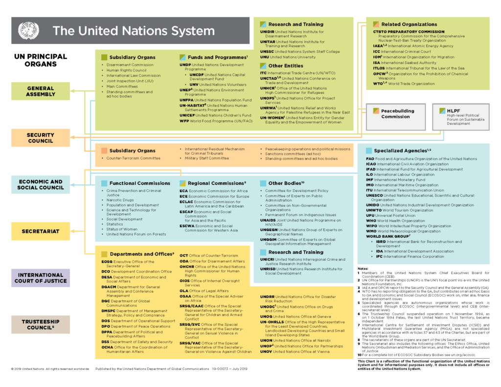 18 00159e un system chart 17x11 4c en web