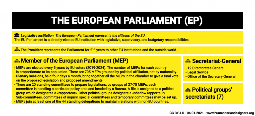 EU Institution The European Parliament EP