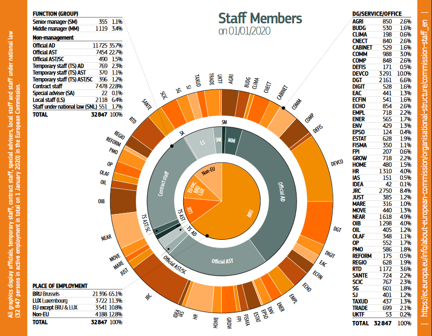 european-commission-hr_key_figures_2020_en pdf