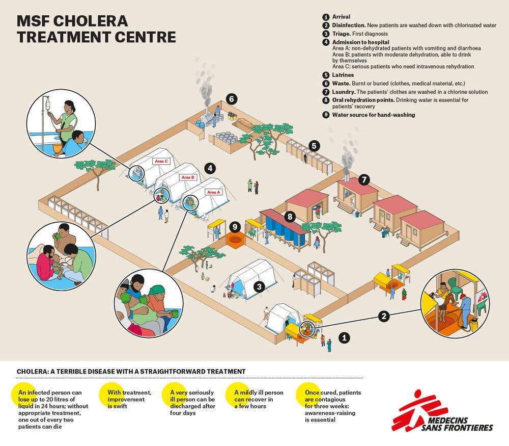 MSF cholera treatment centre