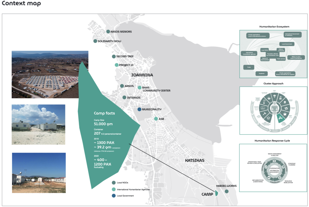 Context map offenbach